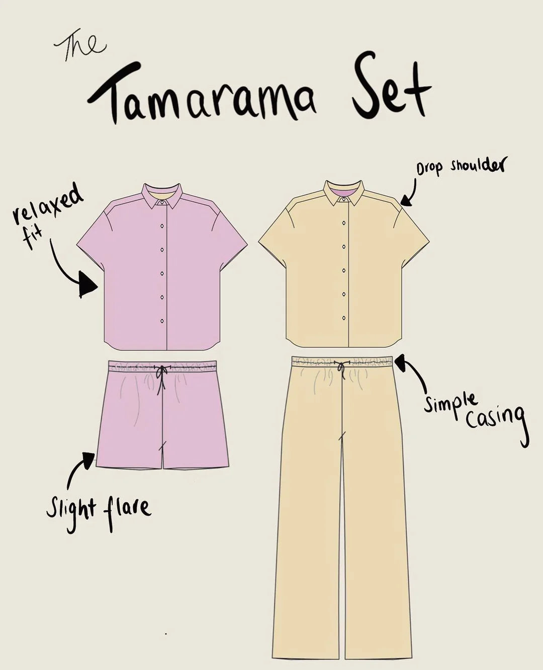Illustration of 'The Tamarama Set' with labels on a beige background