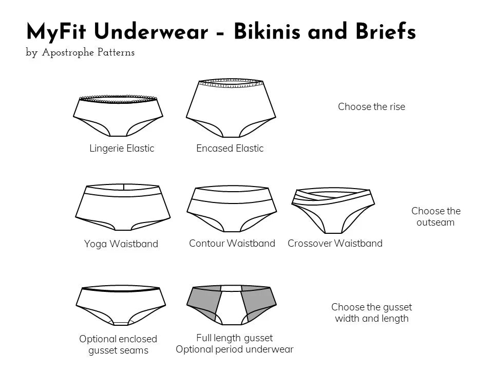 Diagram of MyFit Underwear styles including bikinis and briefs with various waistband options.